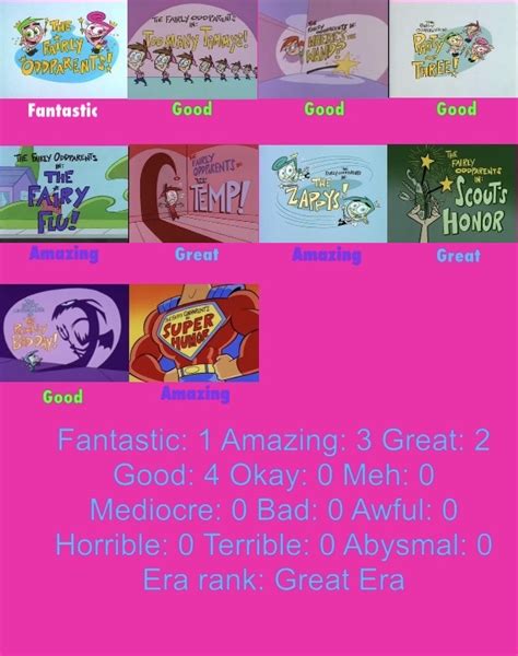 The Fairly Oddparents Oh Yeah Cartoons Scorecard by KDT3 on DeviantArt