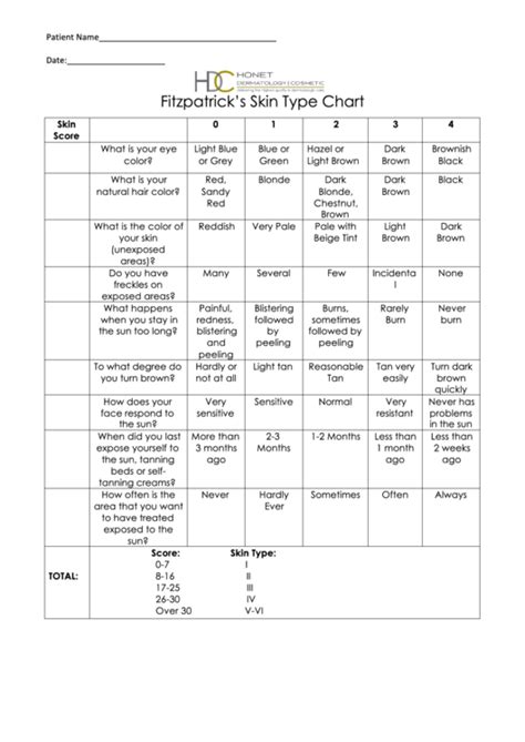 Fitzpatrick'S Skin Type Assessment Chart printable pdf download