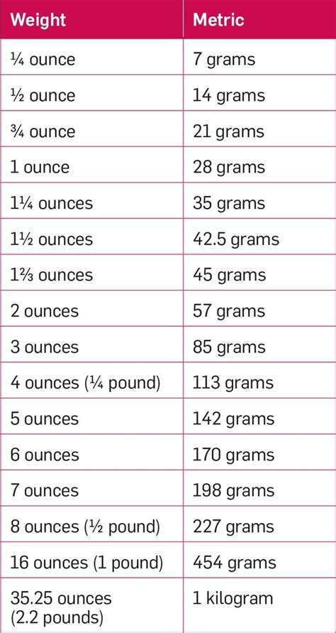 Ounces To Grams Conversion Chart Printable