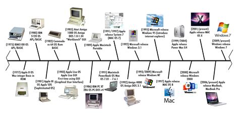 Sunnyvale - Computer History Museum