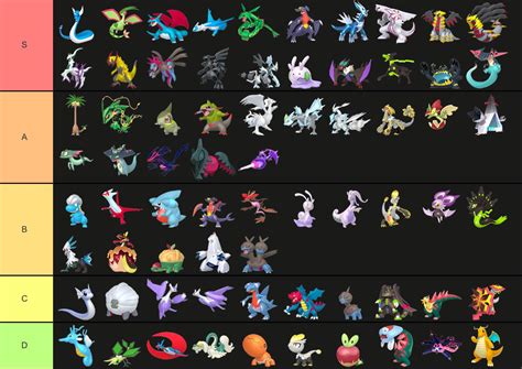 My dragon type Pokémon tier list : r/MandJTV