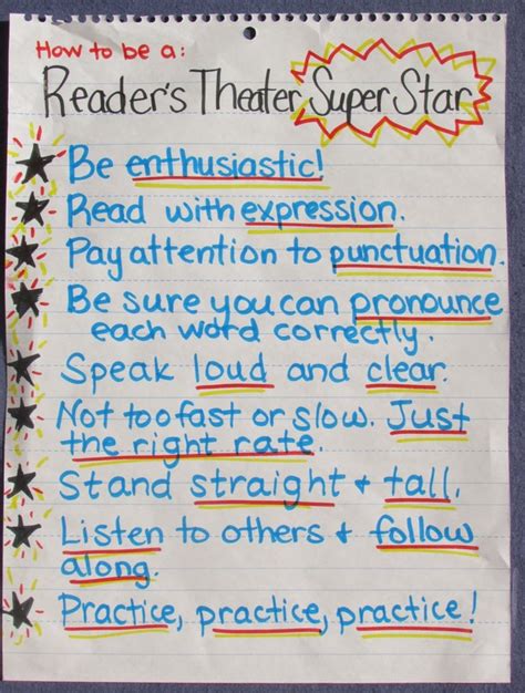 Reader's Theater - Strategies for Students