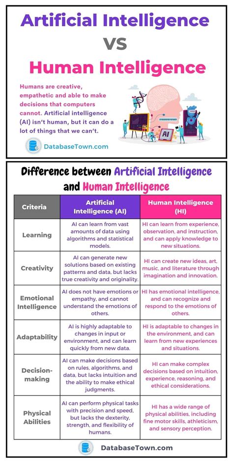 Artificial Intelligence VS Human Intelligence (Differences ...