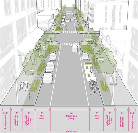 2.7 Downtown Neighborhood Access :: Seattle Streets Illustrated