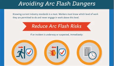 Arc Flash Hazards Infographic: Precautions and Safety Measures