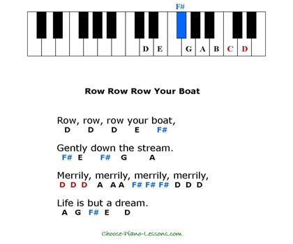 Simple Kids Songs for Beginner Piano Players | Piano songs for beginners, Easy piano songs ...