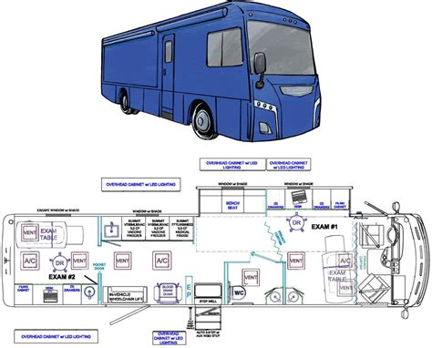 Exterior illustration and floor plan schematic of the mobile health ...