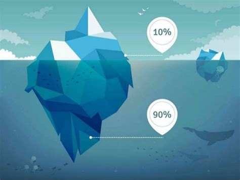 Image result for iceberg theory | Infographic, Elearning design inspiration, Family tree history