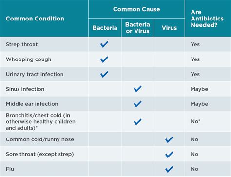 What’s got you sick, when to take antibiotics > Joint Base San Antonio > News