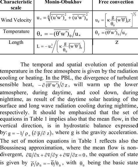 Characteristic scales used in the Monin-Obukhov and Free Convection... | Download Table