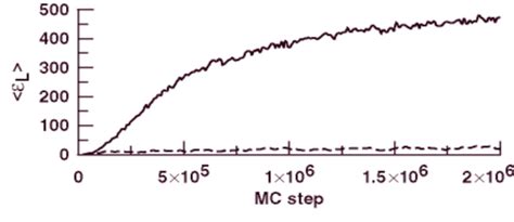 b. Average catalytic efficiency of the ligases over the course of a... | Download Scientific Diagram