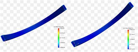 Von Mises Yield Criterion Structural Analysis Structural Engineering Stress, PNG, 1500x575px ...