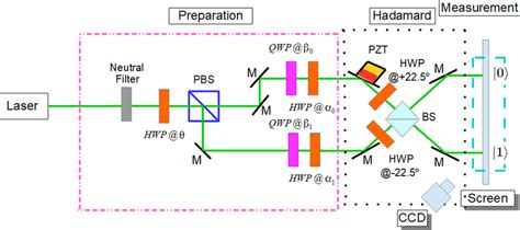 Optical circuit for Hadamard gate | Download Scientific Diagram