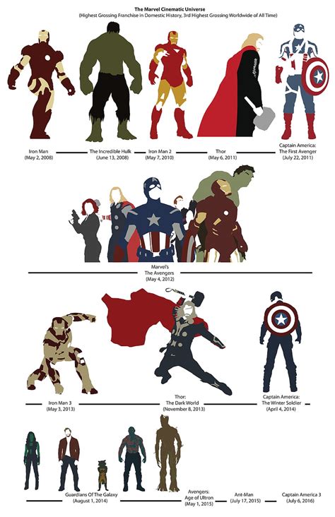 The Marvel Cinematic Universe by TEhopefulcomicartist HD phone ...