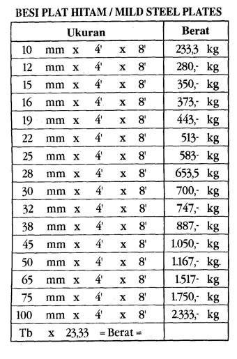 Tabel Berat Besi Plat Bordes