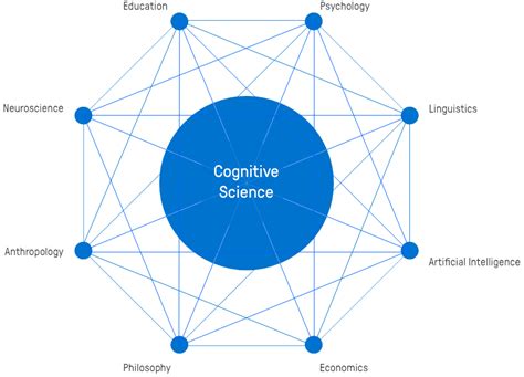 MEi:CogSci | Middle European interdisciplinary master's programme in ...