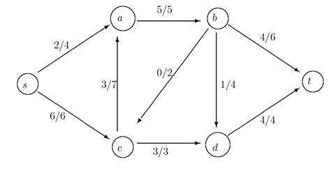 algorithms - Why is this flow a max flow? - Computer Science Stack Exchange