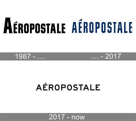 Aeropostale logo and symbol, meaning, history, PNG