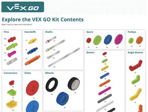 VEX Interactive Parts Posters – VEX Library