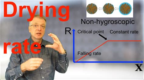 Drying rates for (non)-hygroscopic materials - YouTube