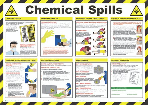 Chemical Spills safety poster