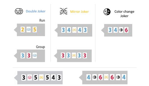 Rummikub® – Shlomi Eiger