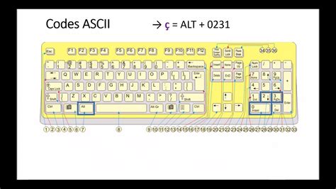 How To Type Accent Aigu On English Keyboard at Annie Fickes blog