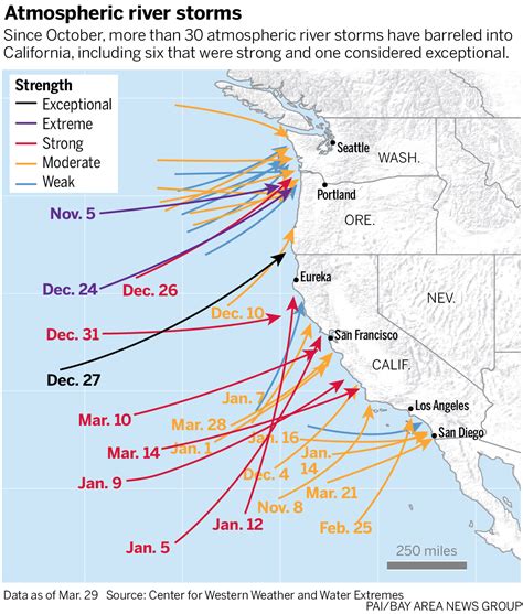 7 charts that explain California’s wild winter of 2023 – The Mendocino ...