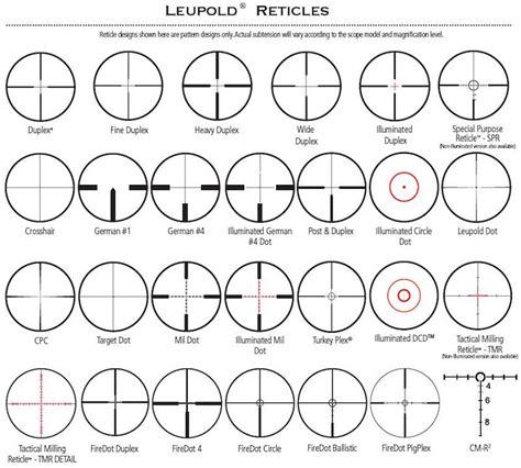 NRA Blog | The Basics of Riflescopes And How They Work