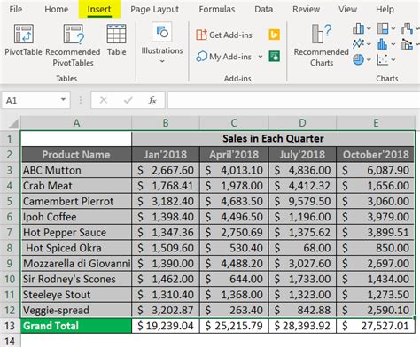 Excel Spreadsheet Examples | Steps to Create Spreadsheet in Excel