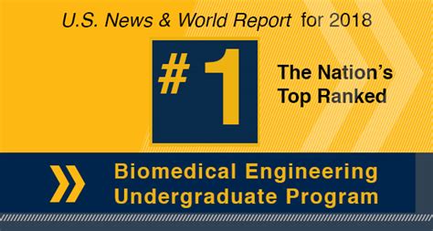 Biomedical Engineering Again Ranked No.1 in U.S. News Undergraduate Rankings