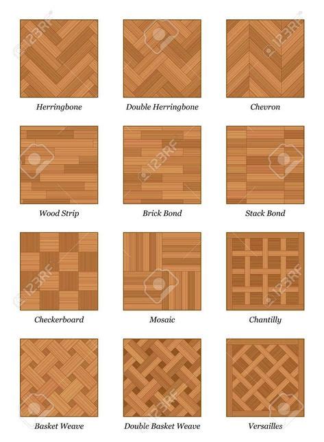 27 Best Types of floor tiles ideas | types of flooring, types of floor ...