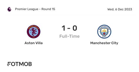 Aston Villa vs Manchester City - live score, predicted lineups and H2H ...