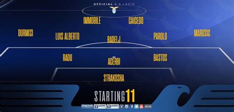 Frosinone vs Lazio: Official Starting Lineups | The Laziali