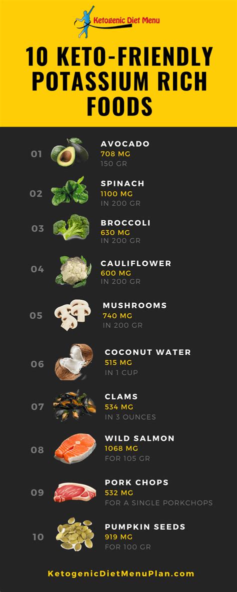 Which Keto Foods Are High in Potassium? | Why You Should Need Them?