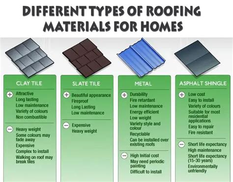 Common Types Of Roofing Materials - Infoupdate.org