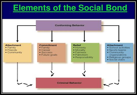 SELF-CONTROL THEORY VERSUS SOCIAL CONTROL THEORY - Legal Vidhiya