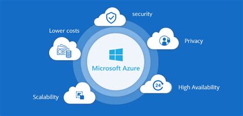 Microsoft Azure (Cloud) Inlaks | Information Technology Systems Integrator