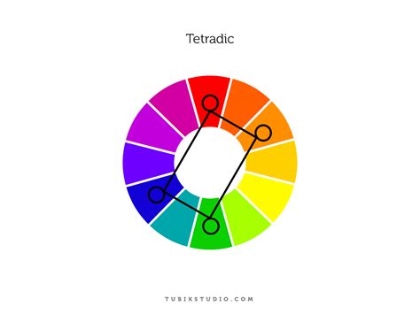 Tetradic Color Wheel