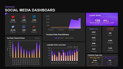 Social Media Dashboard Template for PowerPoint Presentation