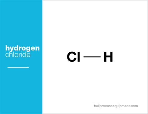 Hydrogen Chloride | Heil Process Equipment