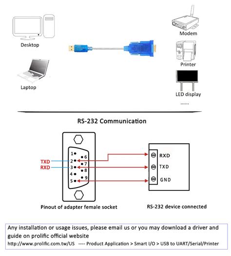 Rs232 Cable Connection Diagram