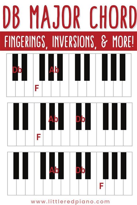 How to play db major piano chord inversions db db f db ab – Artofit