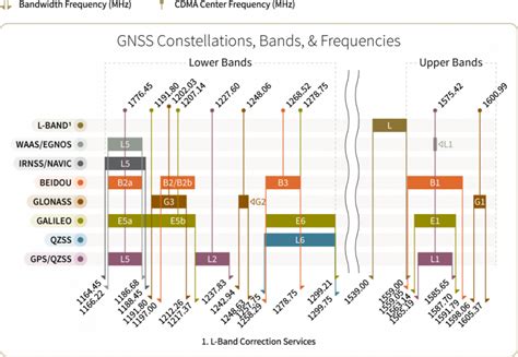 eXtended Filtering (XF) Technology | Calian GNSS Ltd.