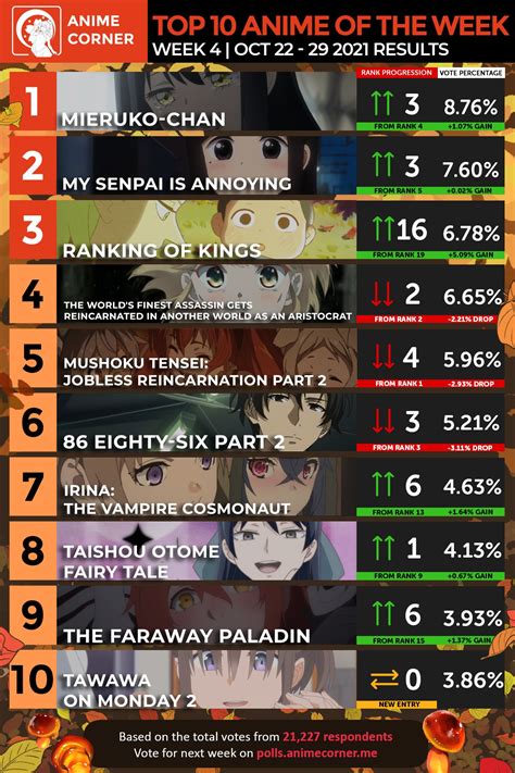 Aggregate 78+ weekly anime ranking best - in.coedo.com.vn