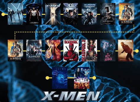 X-Men Movies in Chronological Order : r/MarvelatFox