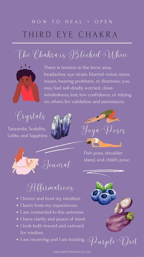 Open Your Third Eye Chakra: A Complete Guide