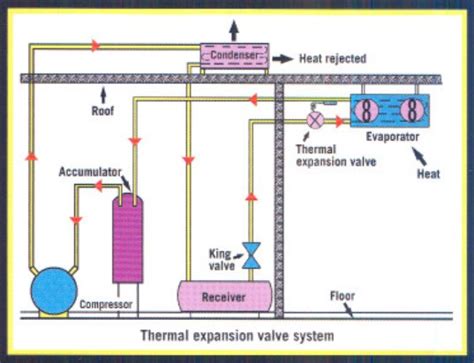 absceso Persistente Garantizar industrial ammonia refrigeration ...