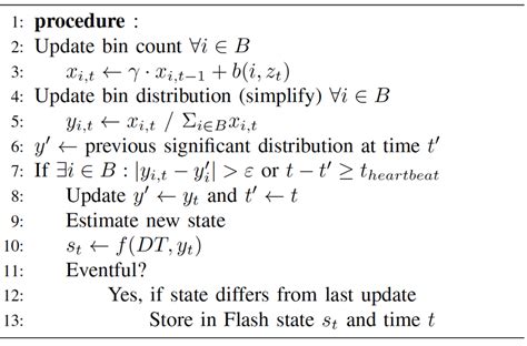 7 (a) IEM algorithm (b) IEM state diagram for activity recognition [38] | Download Scientific ...