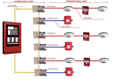 Simplex Pull Station Wiring Diagram